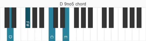 Piano voicing of chord D 9no5